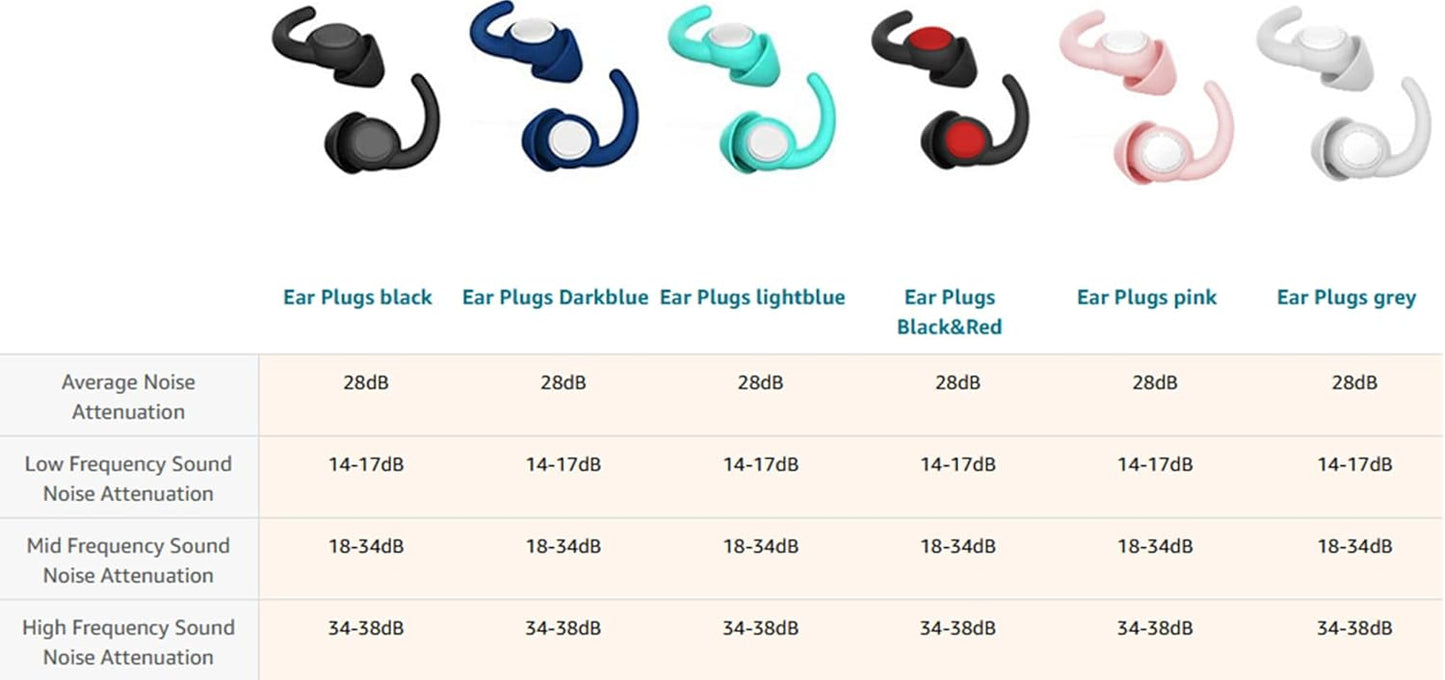 WUTAN Ear Plugs for Sleeping Noise Cancelling 14-38dB, Comfortable Soft Reusable Silicone Ear Plugs Noise Reduction Earplugs for Sleep Snoring Concert Work Travel