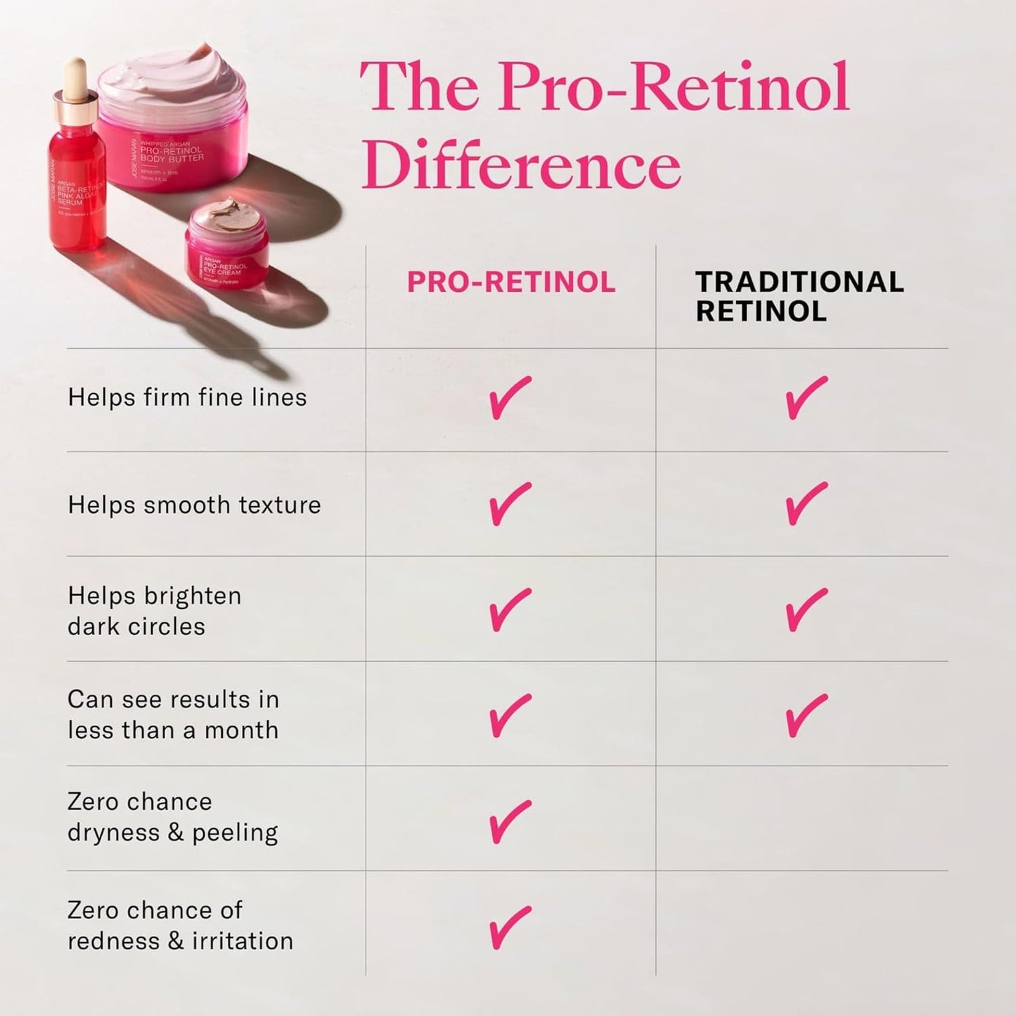 Josie Maran Whipped Argan Pro-Retinol Body Butter - Ultra-Hydrating Retinol Body Cream with Air-Whipped 100% Pure Argan Oil - Smooth, Soothe & Improve the Look of Fine Lines - Vanilla Bean (8 Oz)