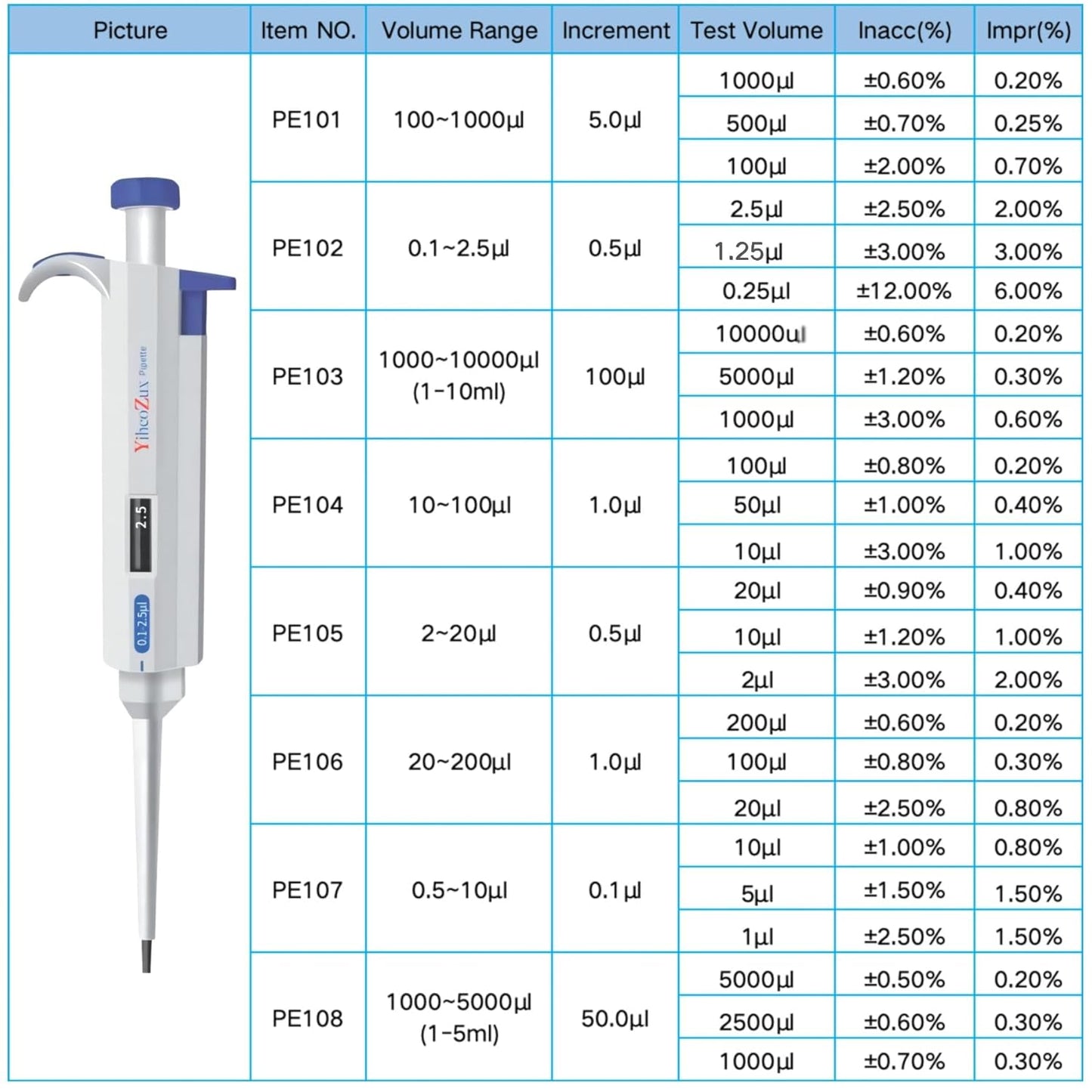 0.5-10ul Single Channel Pipette Manual Adjustable Variable Volume Laboratory High Accurate Lab Micropipette Scientific Pipettor Dropper