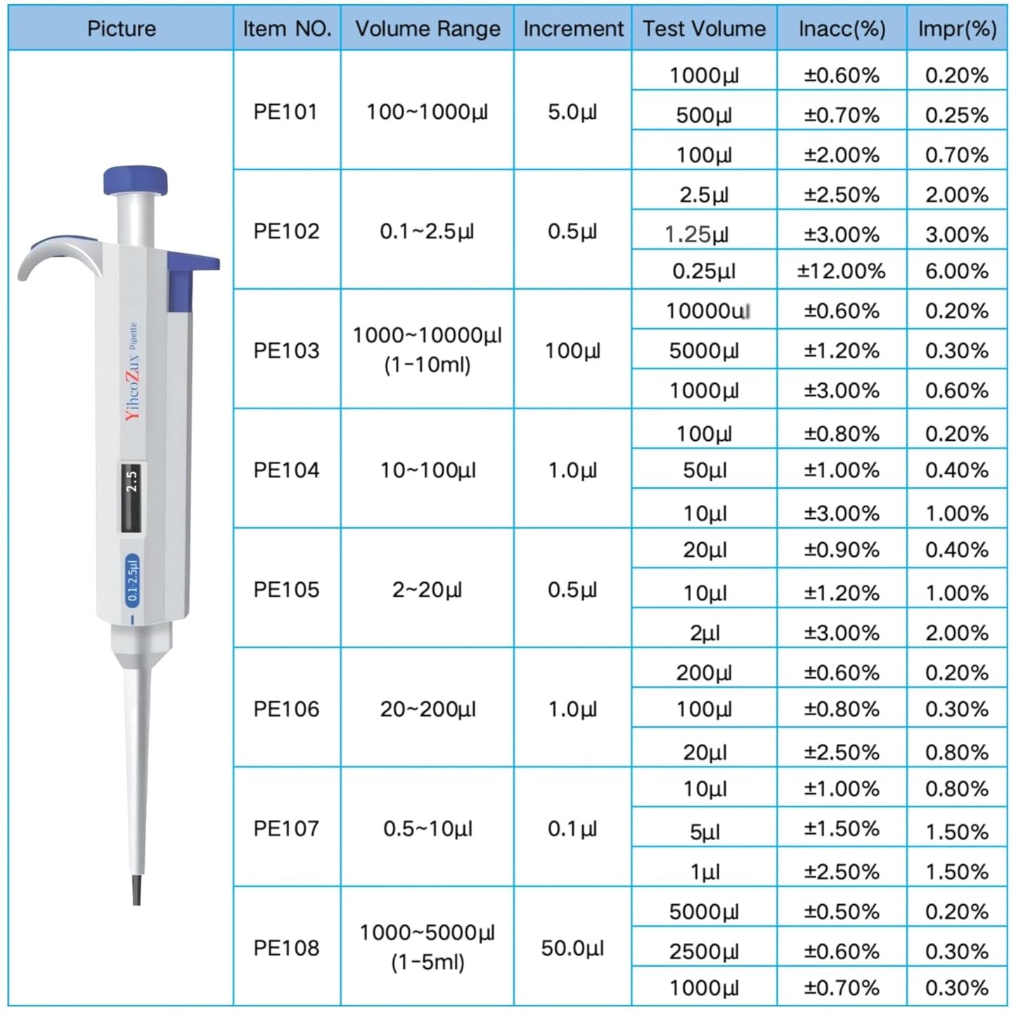 0.1-2.5uL Single Channel Pipette Manaul Adjustable Variable Volume Laboratory High Accurate Lab Micropipette