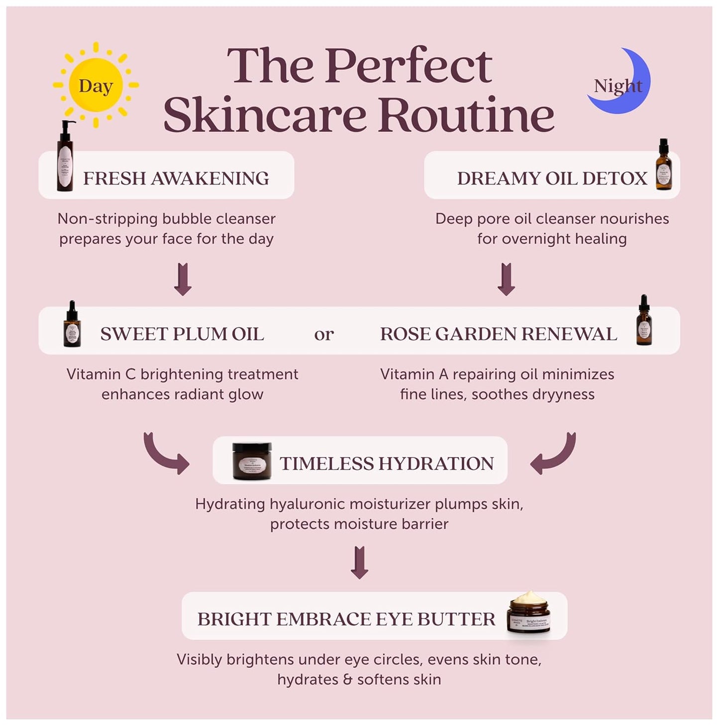 Cosmette Dreamy Deep Cleansing Oil for Face, Vegan Makeup Remover & Facial Pore Oil Cleanser w/Jojoba, Coconut, Castor, Pumpkin & Lavender Oils - Gentle, Hydrating, Natural Korean Skincare, 1.7 FL Oz