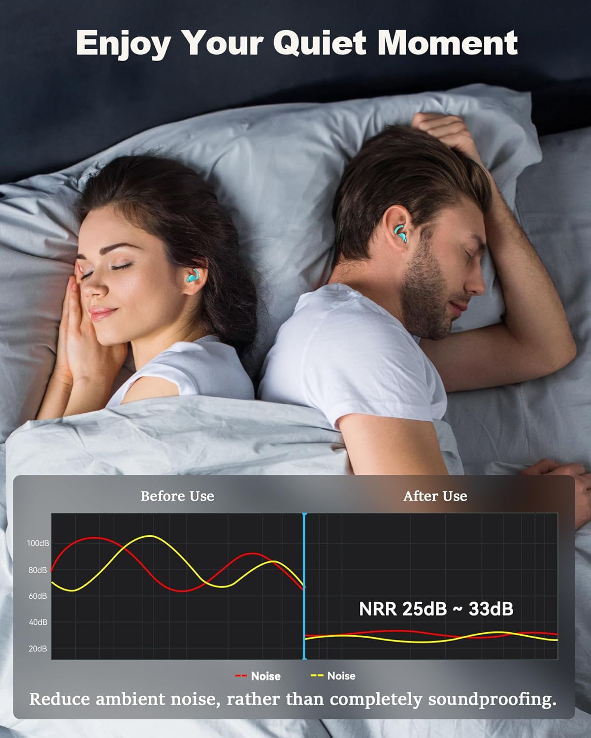 Ear Plugs for Sleeping - Noise Reduction Soft Silicone Earplugs, 2 Pairs Reusable Hearing Protection Earplugs for Noise Sensitivity, Sleep,Travel,Sound Reduction Noise Cancelling - Light Blue